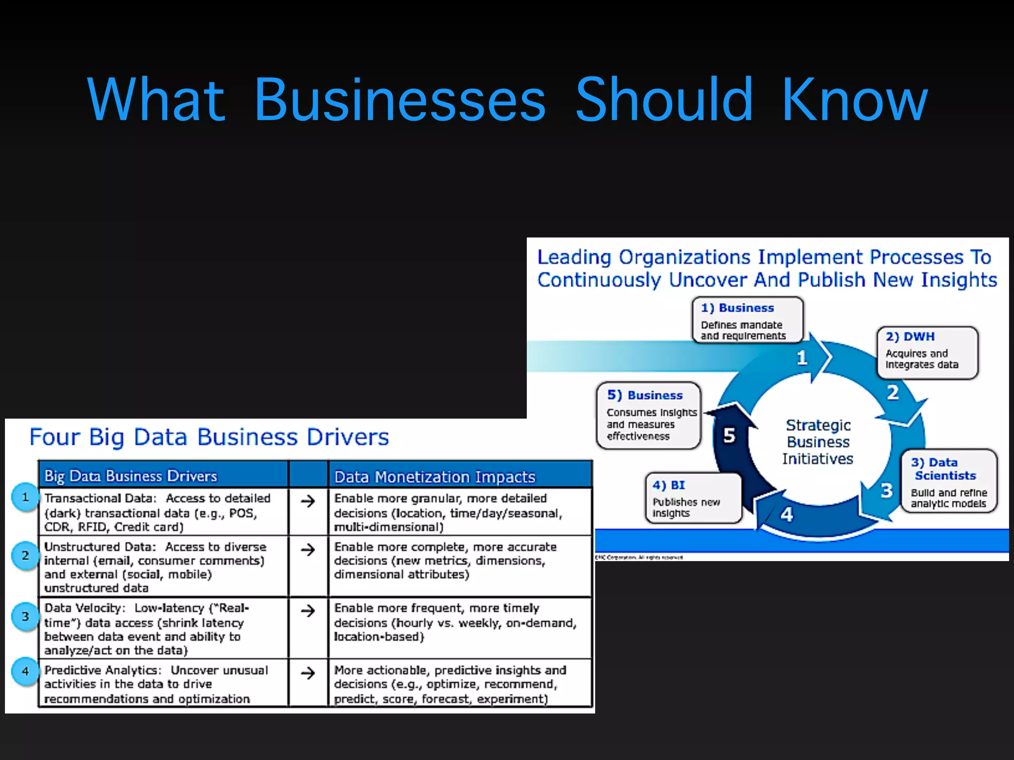 What Businesses Should Know
 