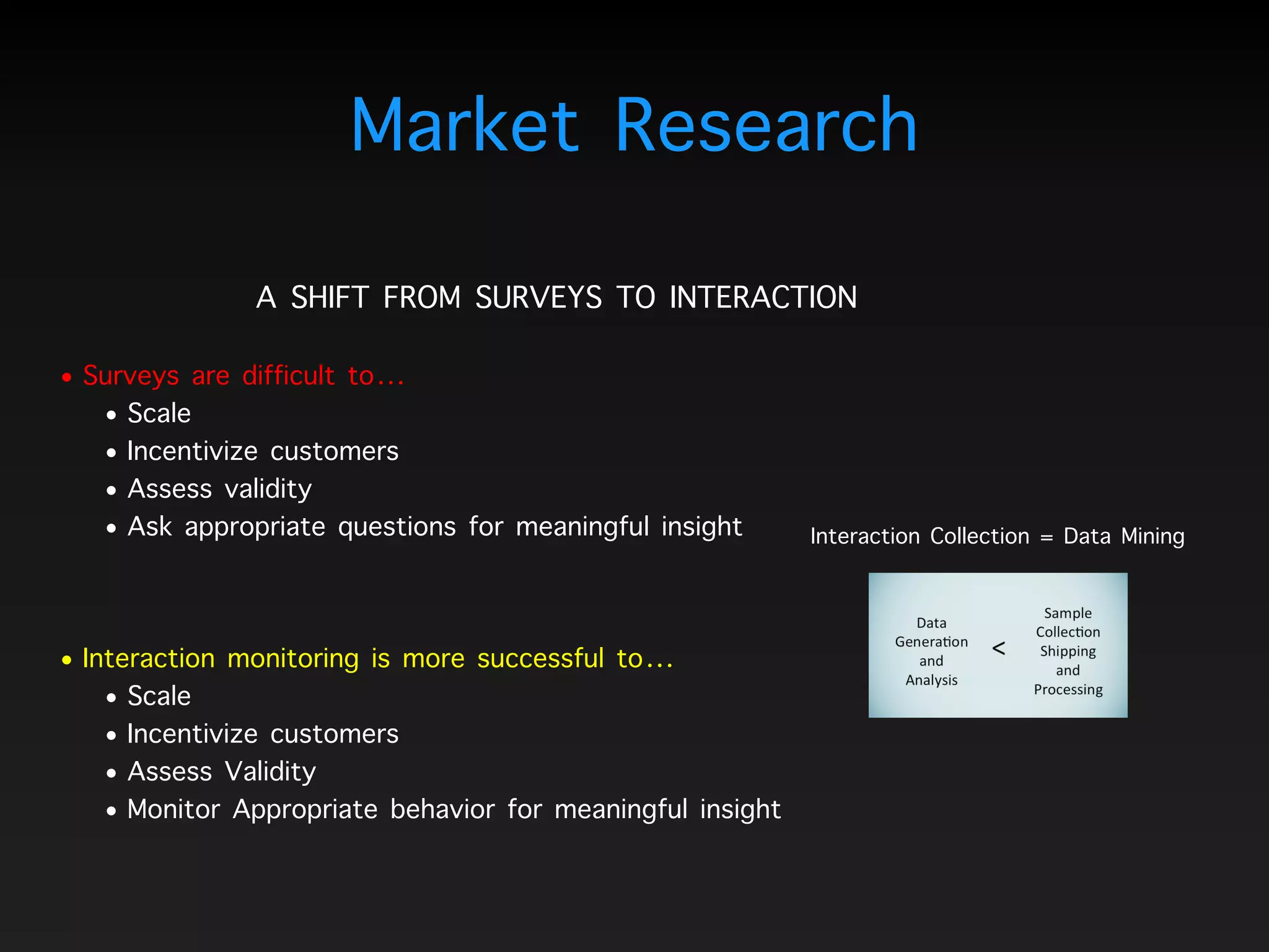 A SHIFT FROM SURVEYS TO INTERACTION
• Surveys are difficult to…
• Scale
• Incentivize customers
• Assess validity
• Ask appropriate questions for meaningful insight
• Interaction monitoring is more successful to…
• Scale
• Incentivize customers
• Assess Validity
• Monitor Appropriate behavior for meaningful insight
Interaction Collection = Data Mining
Market Research
 