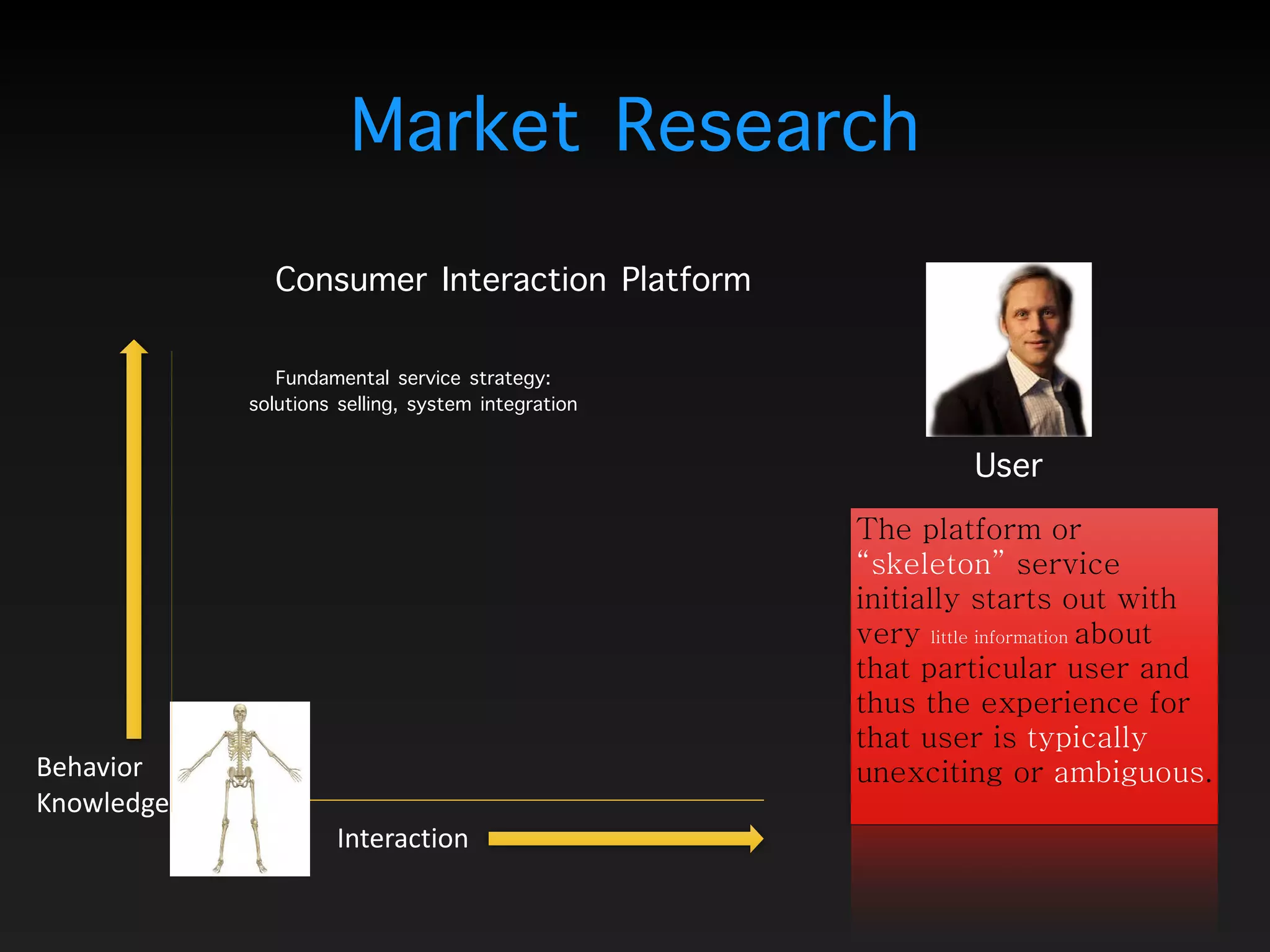 Market Research
The platform or
“skeleton” service
initially starts out with
very little information about
that particular user and
thus the experience for
that user is typically
unexciting or ambiguous.	
  
User
Fundamental service strategy:
solutions selling, system integration
Interaction
Behavior 
Knowledge
Consumer Interaction Platform
 