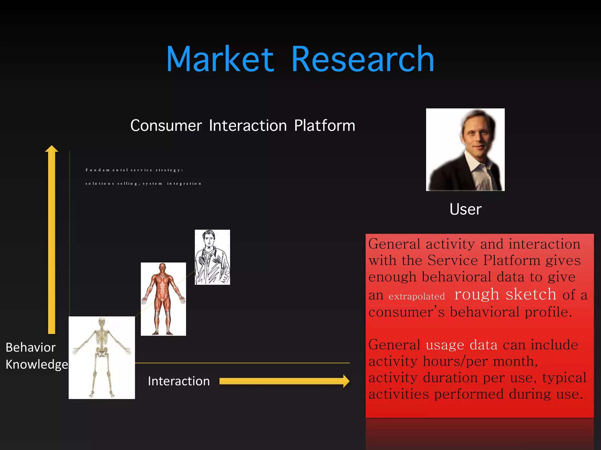 General activity and interaction
with the Service Platform gives
enough behavioral data to give
an extrapolated rough sketch of a
consumer’s behavioral profile.
 
General usage data can include
activity hours/per month,
activity duration per use, typical
activities performed during use.
Interaction
Behavior 
Knowledge
Market Research
User
Fundamental service strategy:
solutions selling, system integration
Consumer Interaction Platform
 