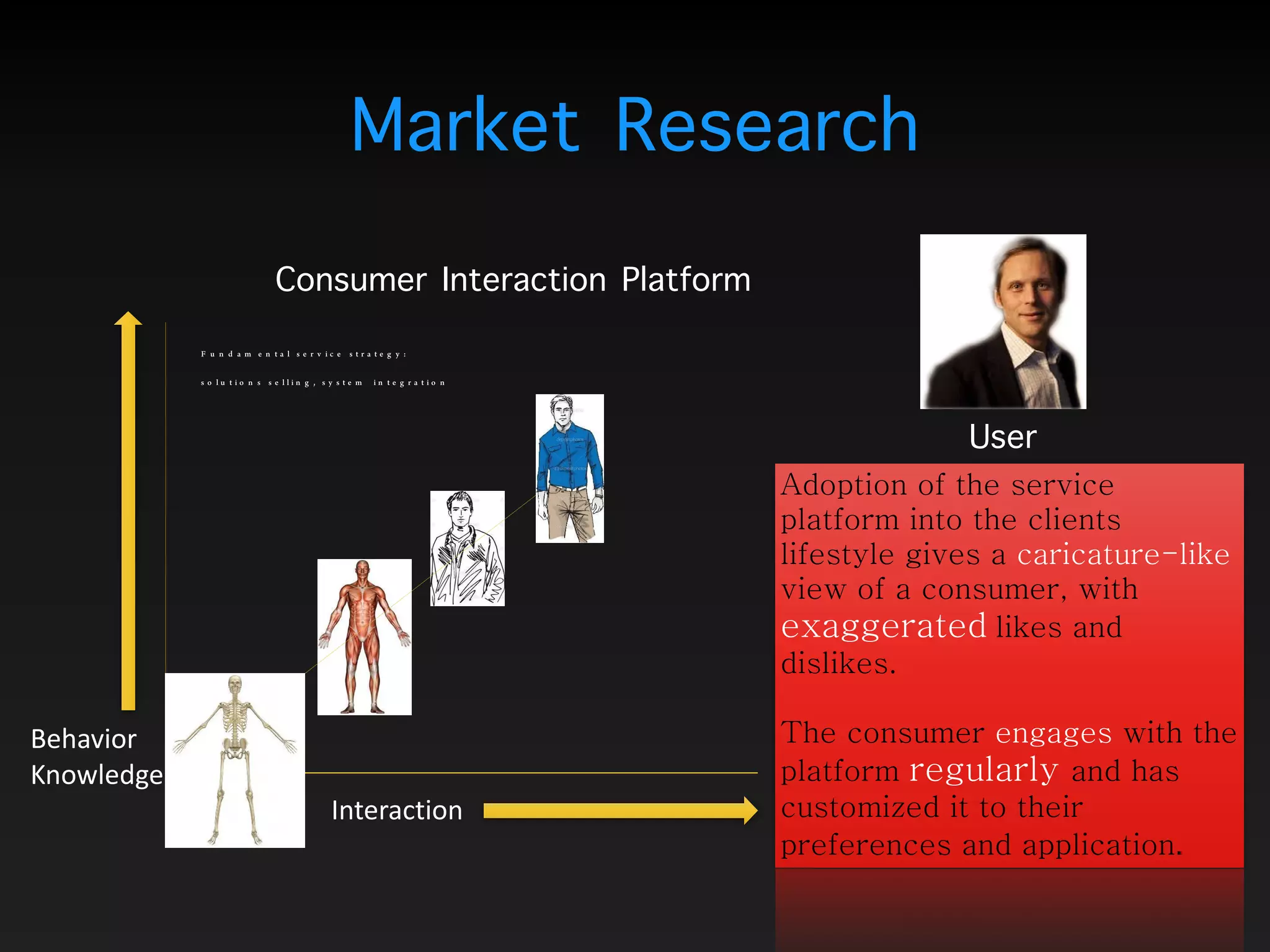 Adoption of the service
platform into the clients
lifestyle gives a caricature-like
view of a consumer, with
exaggerated likes and
dislikes.  
 
The consumer engages with the
platform regularly and has
customized it to their
preferences and application.
Interaction
Behavior 
Knowledge
Market Research
User
Fundamental service strategy:
solutions selling, system integration
Consumer Interaction Platform
 