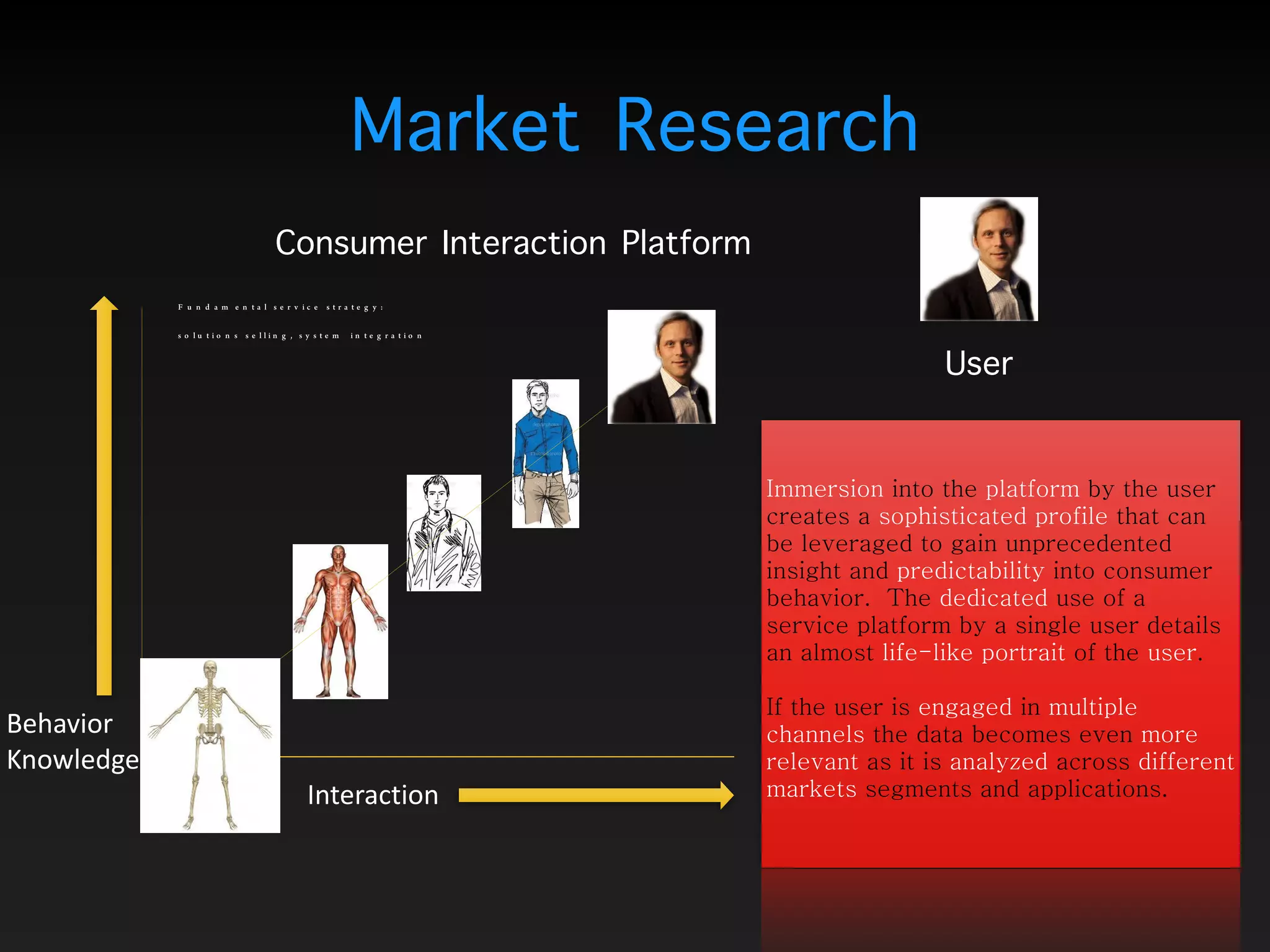 Immersion into the platform by the user
creates a sophisticated profile that can
be leveraged to gain unprecedented
insight and predictability into consumer
behavior. The dedicated use of a
service platform by a single user details
an almost life-like portrait of the user.  
 
If the user is engaged in multiple
channels the data becomes even more
relevant as it is analyzed across different
markets segments and applications.Interaction
Behavior 
Knowledge
Market Research
User
Fundamental service strategy:
solutions selling, system integration
Consumer Interaction Platform
 