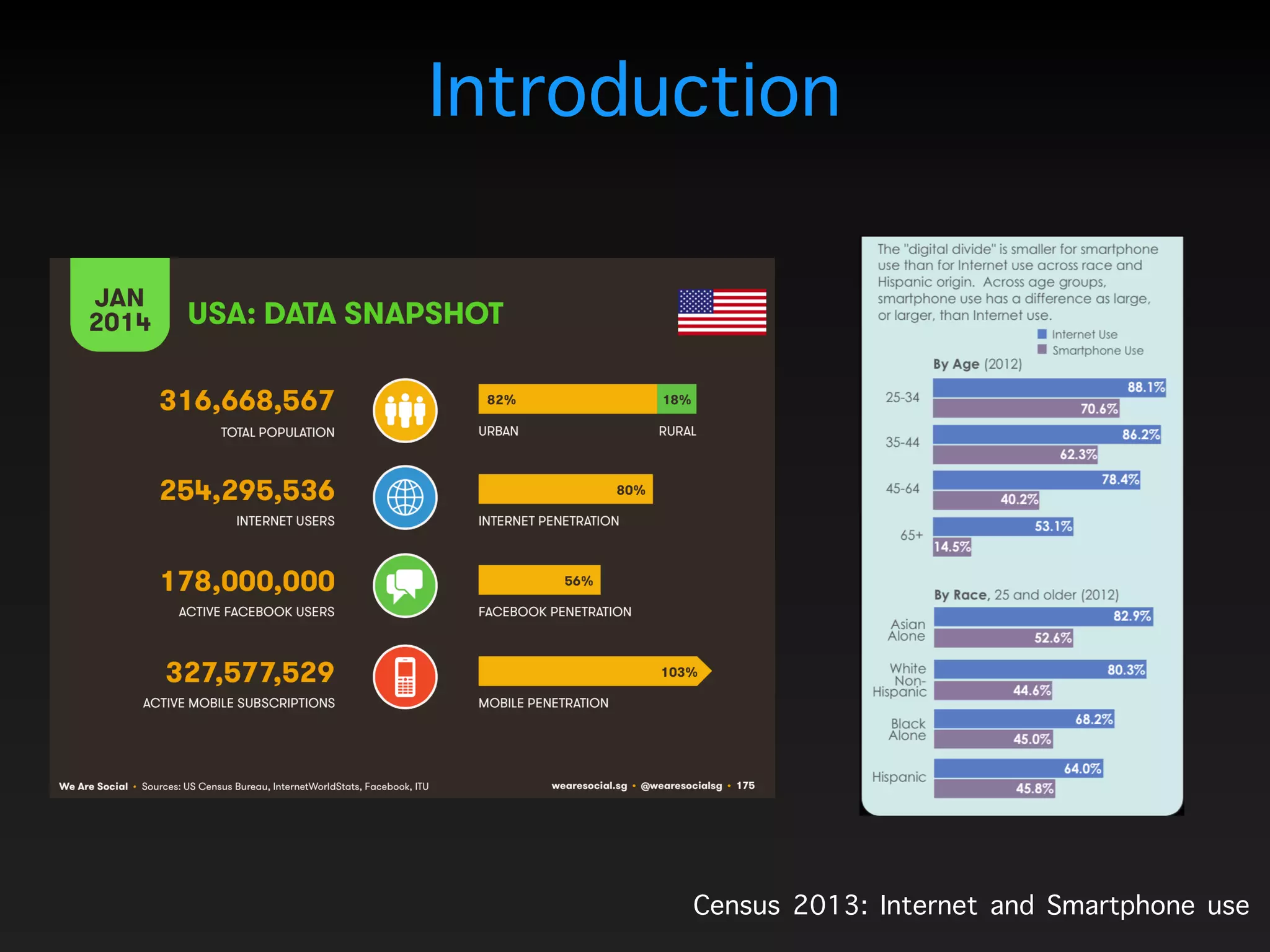 Introduction
Census 2013: Internet and Smartphone use
 