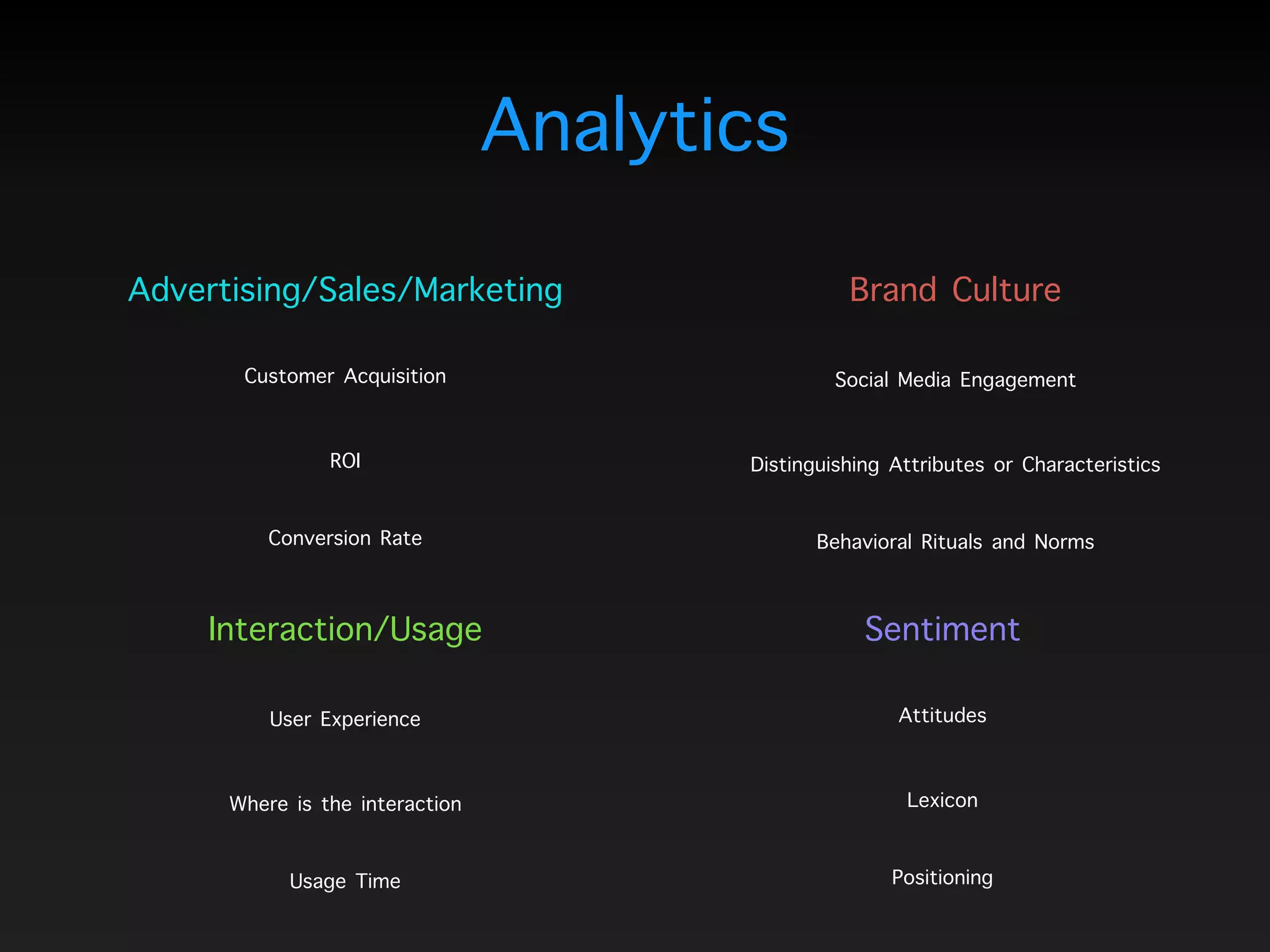 Analytics
Advertising/Sales/Marketing
Interaction/Usage Sentiment
Brand Culture
Customer Acquisition
ROI
Conversion Rate
Social Media Engagement
Distinguishing Attributes or Characteristics
Behavioral Rituals and Norms
Attitudes
Lexicon
Positioning
User Experience
Where is the interaction
Usage Time
 