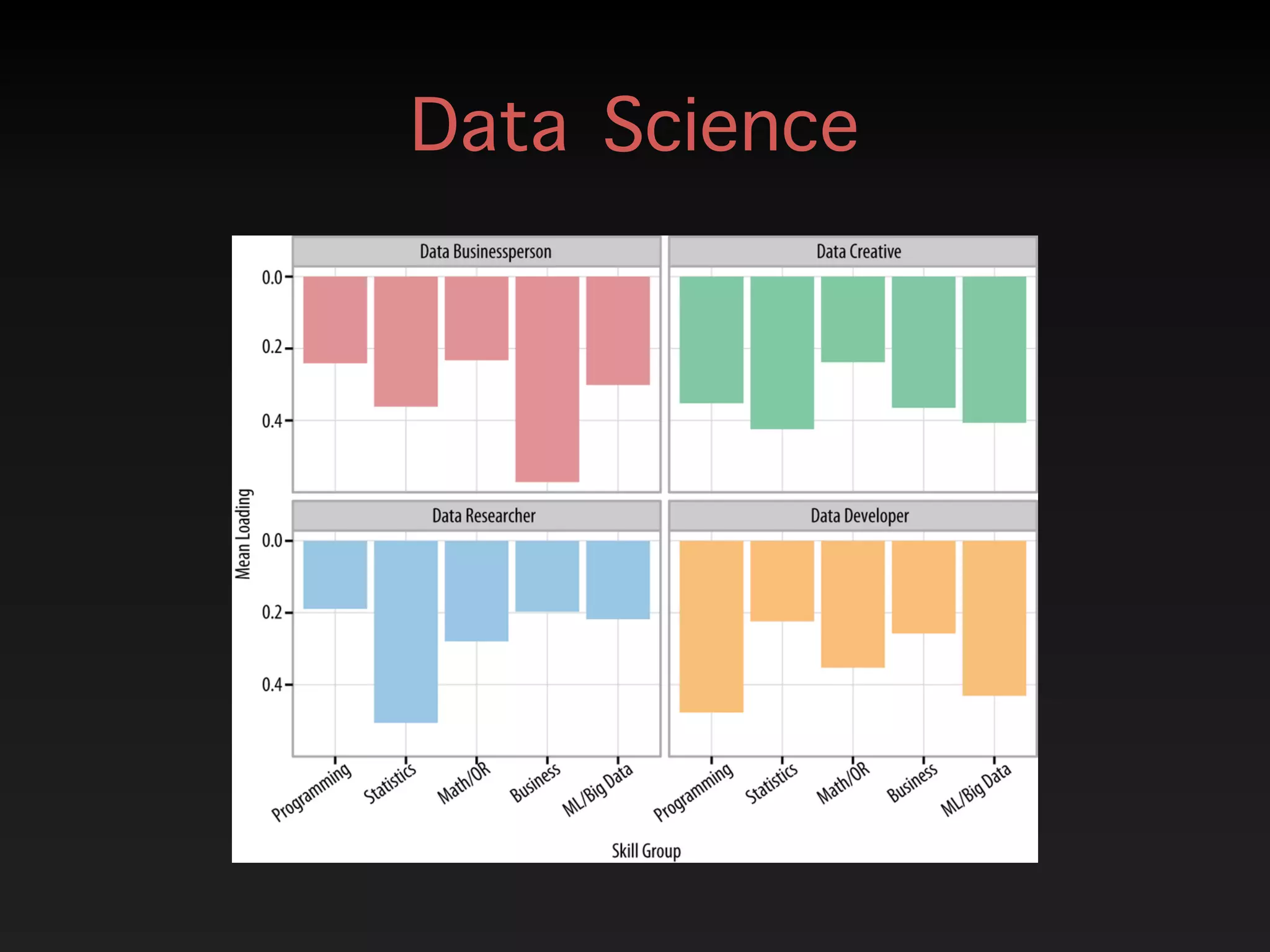 Data Science
 
