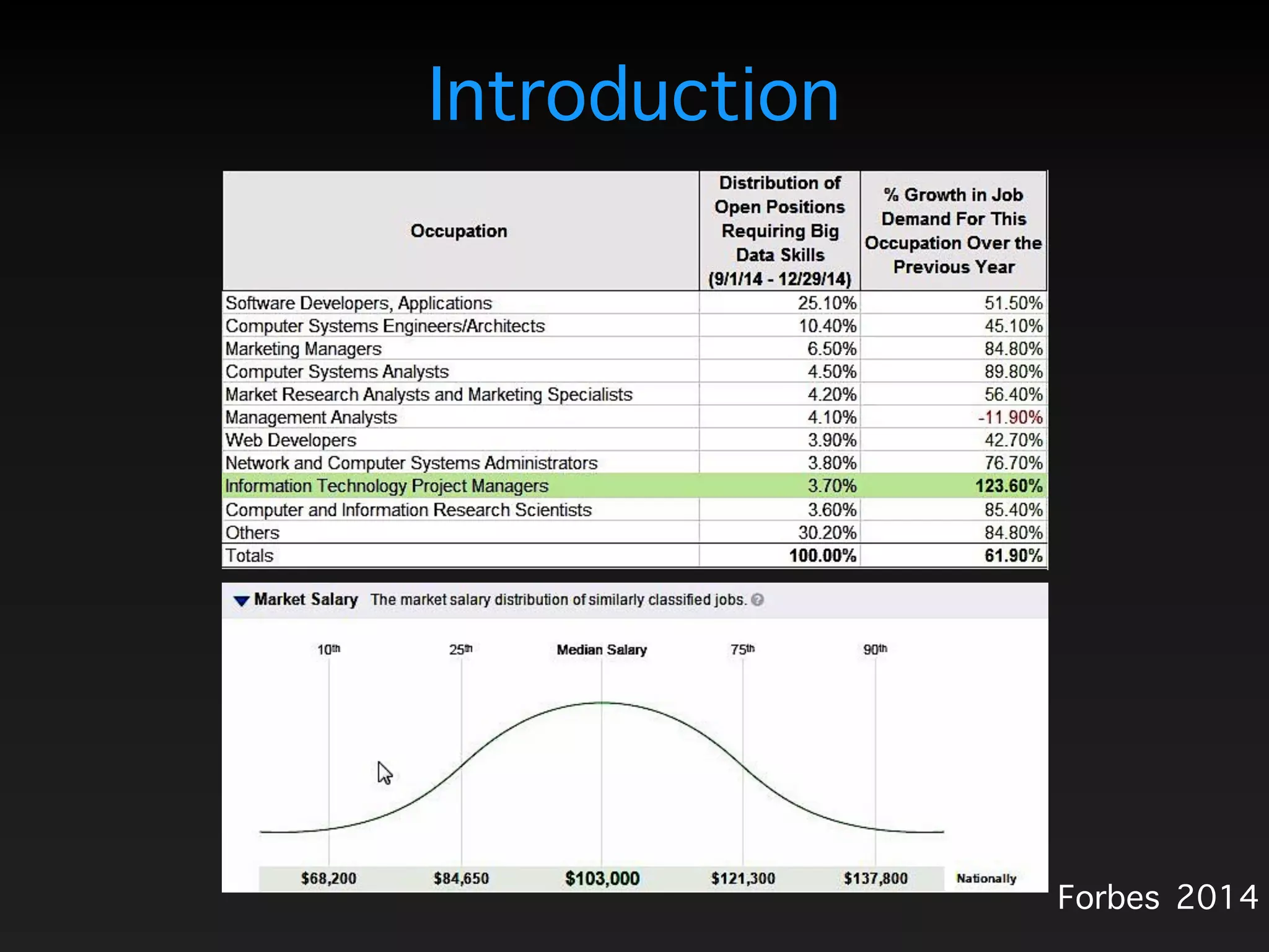 Introduction
Forbes 2014
 