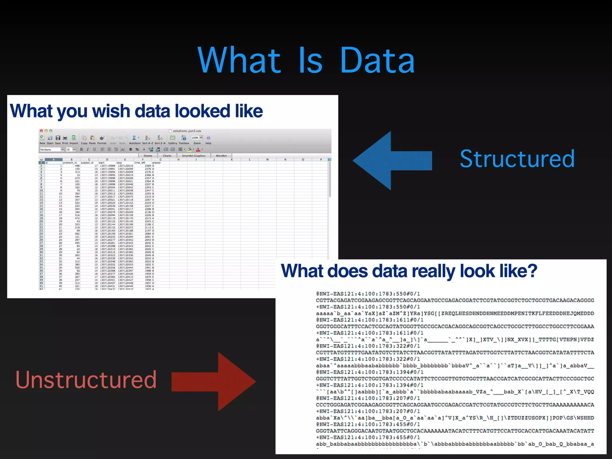 What Is Data
Structured
Unstructured
 