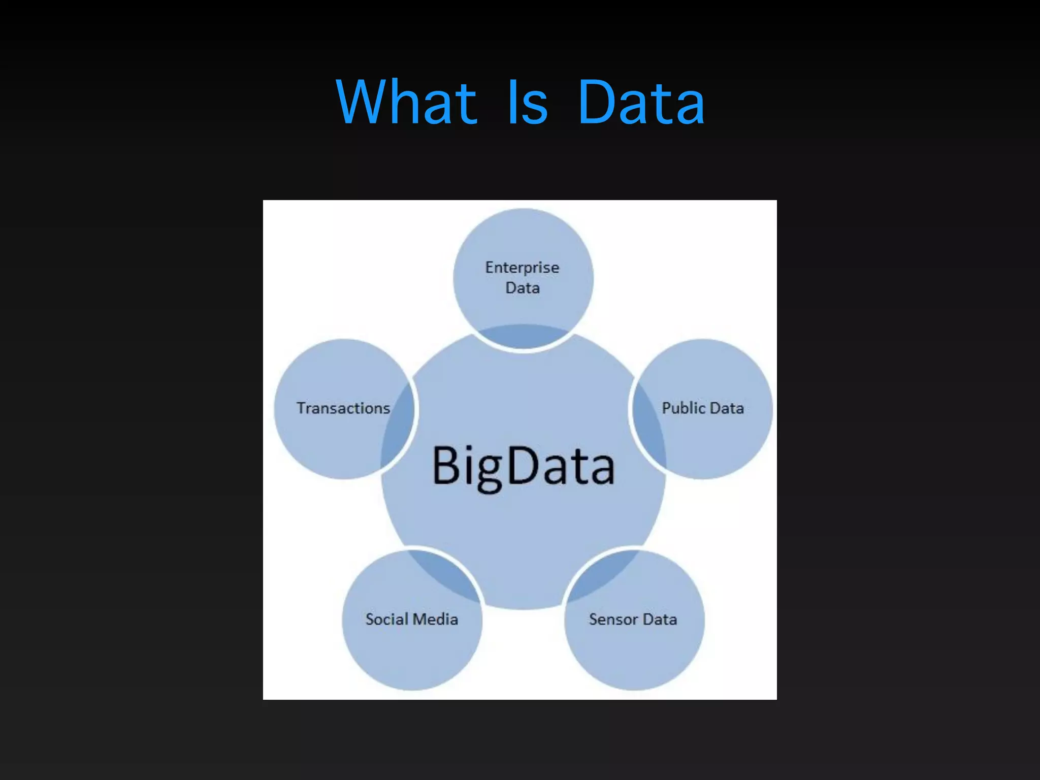 What Is Data
 