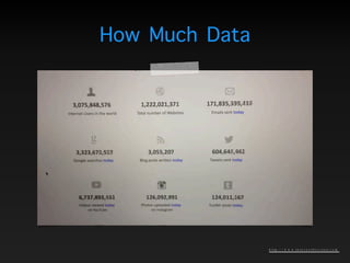 How Much Data
http://www.internetlivestats.com
 