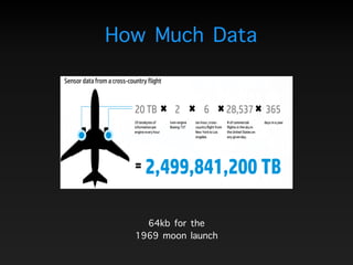 How Much Data
64kb for the  
1969 moon launch
 