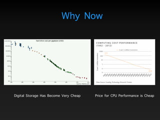 Why Now
Digital Storage Has Become Very Cheap Price for CPU Performance is Cheap
 