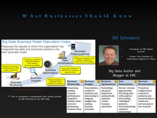 What Businesses Should Know
https://infocus.emc.com/william_schmarzo/big-data-business-model-maturity-chart/
• Consultant at EMC Global
Services
• Former Vice President of
Advertising Analytics at Yahoo
Bill Schmarzo
Big Data Author and
Blogger at EMC
*** Text is excerpted or paraphrased from several articles
by Bill Schmarzo at his EMC blog.
53 41 2
 