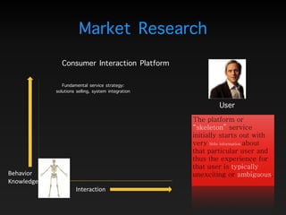 Market Research
The platform or
“skeleton” service
initially starts out with
very little information about
that particular user and
thus the experience for
that user is typically
unexciting or ambiguous.	
  
User
Fundamental service strategy:
solutions selling, system integration
Interaction
Behavior 
Knowledge
Consumer Interaction Platform
 