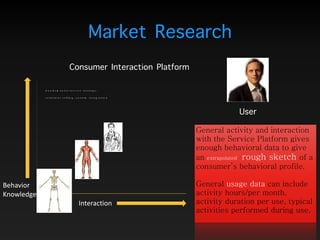 General activity and interaction
with the Service Platform gives
enough behavioral data to give
an extrapolated rough sketch of a
consumer’s behavioral profile.
 
General usage data can include
activity hours/per month,
activity duration per use, typical
activities performed during use.
Interaction
Behavior 
Knowledge
Market Research
User
Fundamental service strategy:
solutions selling, system integration
Consumer Interaction Platform
 