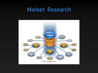 Market Research
 