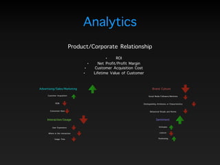 Analytics
Product/Corporate Relationship
Advertising/Sales/Marketing
Interaction/Usage Sentiment
Brand Culture
Customer Acquisition
ROM
Conversion Rate
Social Media Followers/Mentions
Distinguishing Attributes or Characteristics
Behavioral Rituals and Norms
Attitudes
Lexicon
Positioning
User Experience
Where is the interaction
Usage Time
• ROI
• Net Profit/Profit Margin
• Customer Acquisition Cost
• Lifetime Value of Customer
 