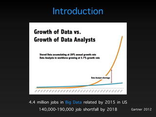 Introduction
140,000-190,000 job shortfall by 2018
4.4 million jobs in Big Data related by 2015 in US
Gartner 2012
 