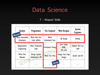 Data Science
T - Shaped Skills
 