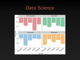 Data Science
 