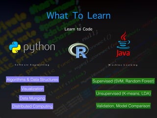 What To Learn
Learn to Code
Software Engineering
Algorithms & Data Structures
Visualization
Data Munging
Distributed Computing
Machine Learning
Supervised (SVM, Random Forest)
Unsupervised (K-means, LDA)
Validation, Model Comparison
 