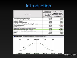 Introduction
Forbes 2014
 