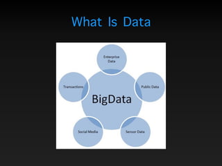 What Is Data
 