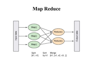 Map Reduce
 