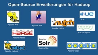 Open-Source Erweiterungen für Hadoop
Apache PIG
Apache HBase
Apache Hive
Apache Oozie
HUE
Apache Sqoop
Apache Nutch
Apache Solr
Apache mahout
 