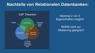 Nachteile von Relationalen Datenbanken:
Maximal 2 von 3
Eigenschaften möglich
RDMS nicht zur
Skalierung geeignet?
 