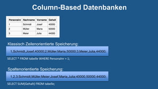 Column-Based Datenbanken
1,Schmidt,Josef,40000;2,Müller,Maria,50000;3,Meier,Julia,44000;
Klassisch Zeilenorientierte Speicherung:
1,2,3;Schmidt,Müller,Meier;Josef,Maria,Julia;40000,50000,44000;
Spaltenorientierte Speicherung:
SELECT * FROM tabelle WHERE Personalnr = 1;
SELECT SUM(Gehalt) FROM tabelle;
 