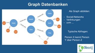 Graph Datenbanken
Als Graph abbilden:
- Social-Networks
- Verlinkungen
- uvm ...
Typische Abfragen:
Person X kennt Person
Y über Person Z
 