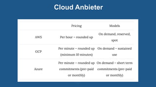 Cloud Anbieter
 