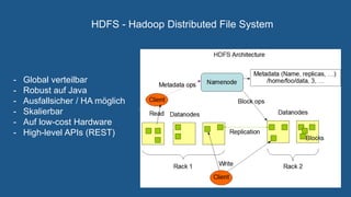 HDFS - Hadoop Distributed File System
- Global verteilbar
- Robust auf Java
- Ausfallsicher / HA möglich
- Skalierbar
- Auf low-cost Hardware
- High-level APIs (REST)
 