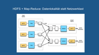 Nice Data Format
HDFS + Map-Reduce: Datenlokalität statt Netzwerklast
 