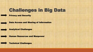 Challenges in Big Data
Privacy and Security
Data Access and Sharing of Information
Analytical Challenges
Human Resources and Manpower
Technical Challenges
 