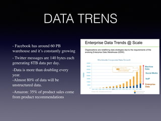 DATA TRENS
- Facebook has around 60 PB
warehouse and it’s constantly growing
- Twitter messages are 140 bytes each
generating 8TB data per day.
-Data is more than doubling every
year. 
-Almost 80% of data will be
unstructured data.
-Amazon: 35% of product sales come
from product recommendations
 