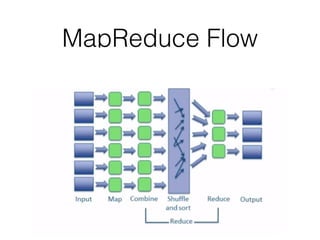 MapReduce Flow
 