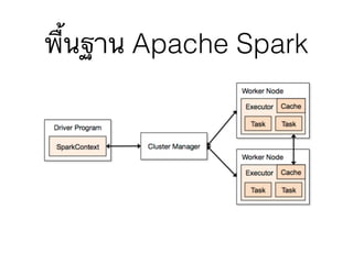 พื้นฐาน Apache Spark
 