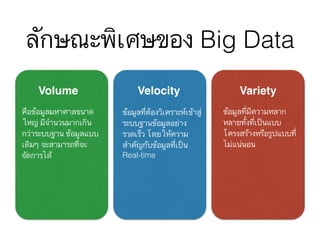 ลักษณะพิเศษของ Big Data
Volume Velocity Variety
คือข้อมูลมหาศาลขนาด
ใหญ่ มีจำนวนมากเกิน
กว่าระบบฐาน ข้อมูลแบบ
เดิมๆ จะสามารถที่จะ
จัดการได้
ข้อมูลที่มีความหลาก
หลายทั้งที่เป็นแบบ
โครงสร้างหรือรูปแบบที่
ไม่แน่นอน
ข้อมูลที่ต้องวิเคราะห์เข้าสู่
ระบบฐานข้อมูลอย่าง
รวดเร็ว โดยให้ความ
สำคัญกับข้อมูลที่เป็น
Real-time
 