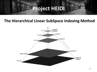 Project	
  HEIDI	
  
101	
  
The	
  Hierarchical	
  Linear	
  SubSpace	
  Indexing	
  Method	
  
	
  
 