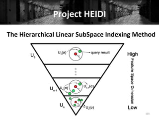 Project	
  HEIDI	
  
103	
  
The	
  Hierarchical	
  Linear	
  SubSpace	
  Indexing	
  Method	
  
	
  
 