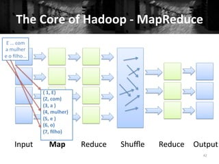 The	
  Core	
  of	
  Hadoop	
  -­‐	
  MapReduce	
  
42	
  
Input	
   Output	
  Reduce	
  Reduce	
   Shuﬄe	
  Map	
  
E	
  …	
  com	
  
a	
  mulher	
  
e	
  o	
  ﬁlho…	
  
(	
  1,	
  E)	
  
(2,	
  com)	
  
(3,	
  a	
  )	
  
(4,	
  mulher)	
  
(5,	
  e	
  )	
  
(6,	
  o)	
  
(7,	
  ﬁlho)	
  
	
  
 