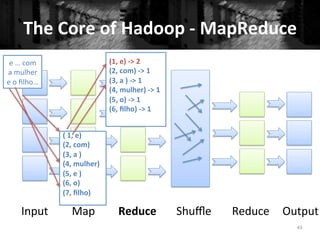 The	
  Core	
  of	
  Hadoop	
  -­‐	
  MapReduce	
  
43	
  
Input	
   Output	
  Reduce	
  Reduce	
   Shuﬄe	
  Map	
  
e	
  …	
  com	
  
a	
  mulher	
  
e	
  o	
  ﬁlho…	
  
(	
  1,	
  e)	
  
(2,	
  com)	
  
(3,	
  a	
  )	
  
(4,	
  mulher)	
  
(5,	
  e	
  )	
  
(6,	
  o)	
  
(7,	
  ﬁlho)	
  
	
  
(1,	
  e)	
  -­‐>	
  2	
  
(2,	
  com)	
  -­‐>	
  1	
  
(3,	
  a	
  )	
  -­‐>	
  1	
  
(4,	
  mulher)	
  -­‐>	
  1	
  
(5,	
  o)	
  -­‐>	
  1	
  
(6,	
  ﬁlho)	
  -­‐>	
  1	
  
	
  
 