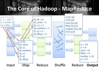 The	
  Core	
  of	
  Hadoop	
  -­‐	
  MapReduce	
  
45	
  
Input	
   Output	
  Reduce	
  Reduce	
   Shuﬄe	
  Map	
  
e	
  …	
  com	
  
a	
  mulher	
  
e	
  o	
  ﬁlho…	
  
(	
  1,	
  e)	
  
(3,	
  com)	
  
(2,	
  a	
  )	
  
(6,	
  mulher)	
  
(5,	
  e	
  )	
  
(7,	
  o)	
  
(4,	
  ﬁlho)	
  
	
  
(1,	
  e)	
  -­‐>	
  2	
  
(3,	
  com)	
  -­‐>	
  1	
  
(2,	
  a	
  )	
  -­‐>	
  1	
  
(6,	
  mulher)	
  -­‐>	
  1	
  
(7,	
  o)	
  -­‐>	
  1	
  
(4,	
  ﬁlho)	
  -­‐>	
  1	
  
e	
  [4,2,6]	
  
a	
  [3,1,2]	
  
com	
  [5,1,2]	
  
ﬁlho	
  [2,1,1]	
  
mulher	
  [3,1,10]	
  
O	
  [7,1,9]	
  
e	
  -­‐>	
  12	
  
a	
  -­‐>	
  6	
  
com	
  -­‐>	
  8	
  
ﬁlho	
  -­‐>	
  4	
  
mulher	
  -­‐>	
  14	
  
o	
  -­‐>	
  17	
  
 