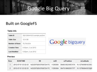 Google	
  Big	
  Query	
  
51	
  
Built	
  on	
  GoogleFS	
  
 