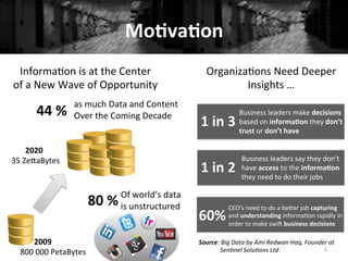 Mo#va#on	
  
6	
  
1	
  in	
  3	
  
Business	
  leaders	
  make	
  decisions	
  
based	
  on	
  informa#on	
  they	
  don’t	
  	
  
trust	
  or	
  don’t	
  have	
  
1	
  in	
  2	
  
Business	
  leaders	
  say	
  they	
  don’t	
  
have	
  access	
  to	
  the	
  informa#on	
  
they	
  need	
  to	
  do	
  their	
  jobs	
  
60%	
  
CEO’s	
  need	
  to	
  do	
  a	
  beQer	
  job	
  capturing	
  	
  
and	
  understanding	
  informa+on	
  rapidly	
  in	
  	
  
order	
  to	
  make	
  swiS	
  business	
  decisions	
  
Of	
  world’s	
  data	
  	
  
is	
  unstructured	
  80	
  %	
  
Organiza+ons	
  Need	
  Deeper	
  
Insights	
  …	
  
Informa+on	
  is	
  at	
  the	
  Center	
  
of	
  a	
  New	
  Wave	
  of	
  Opportunity	
  
Source:	
  Big	
  Data	
  by	
  Ami	
  Redwan	
  Haq,	
  Founder	
  at	
  	
  	
  
	
  	
  	
  	
  	
  	
  	
  	
  	
  	
  	
  	
  	
  	
  Sen:nel	
  Solu:ons	
  Ltd	
  	
  
44	
  %	
  
as	
  much	
  Data	
  and	
  Content	
  
Over	
  the	
  Coming	
  Decade	
  
	
  	
  	
  	
  	
  	
  	
  2009	
  
800	
  000	
  PetaBytes	
  
	
  	
  	
  	
  	
  	
  	
  2020	
  
35	
  ZeQaBytes	
  
 