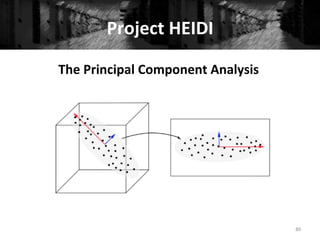 Project	
  HEIDI	
  
80	
  
The	
  Principal	
  Component	
  Analysis	
  
	
  
	
  
 