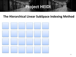 Project	
  HEIDI	
  
84	
  
The	
  Hierarchical	
  Linear	
  SubSpace	
  Indexing	
  Method	
  
 
