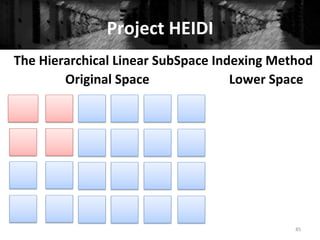 Project	
  HEIDI	
  
85	
  
The	
  Hierarchical	
  Linear	
  SubSpace	
  Indexing	
  Method	
  
Original	
  Space	
   Lower	
  Space	
  
 
