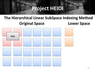 Project	
  HEIDI	
  
86	
  
The	
  Hierarchical	
  Linear	
  SubSpace	
  Indexing	
  Method	
  
Original	
  Space	
   Lower	
  Space	
  
PCA	
  
 